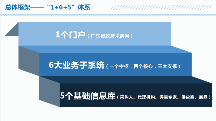 智慧云.png